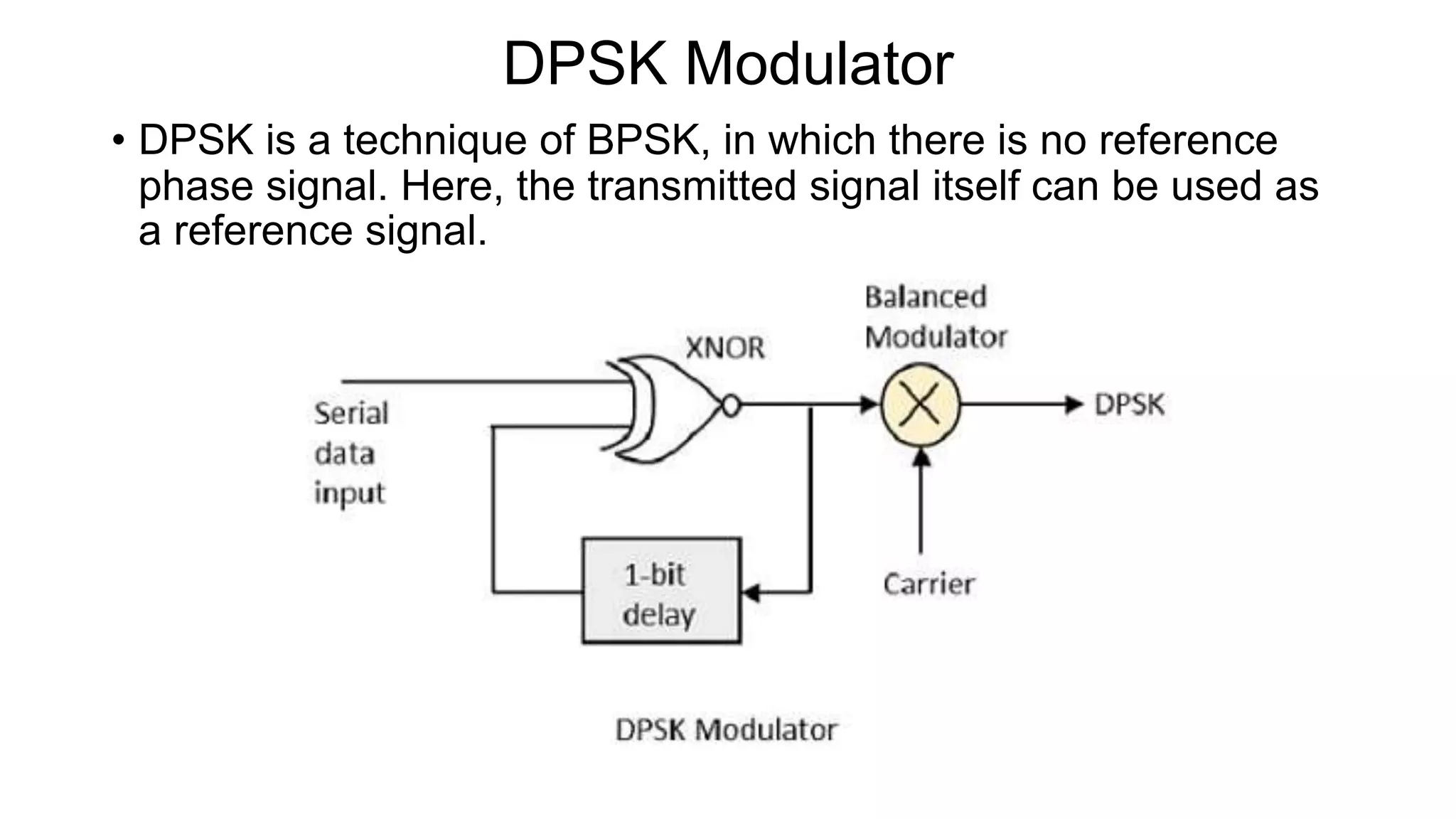 DPSK Modulator
• DPSK is a technique of BPSK, in which there is no reference
phase signal. Here, the transmitted signal itself can be used as
a reference signal.
 