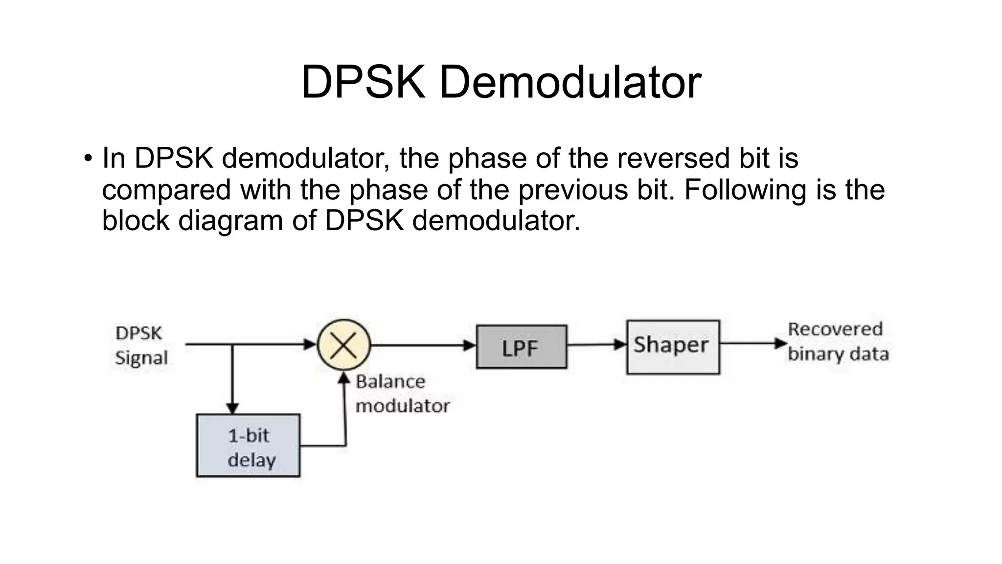 DPSK Demodulator
• In DPSK demodulator, the phase of the reversed bit is
compared with the phase of the previous bit. Following is the
block diagram of DPSK demodulator.
 
