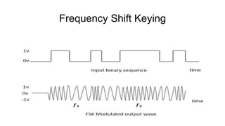 Frequency Shift Keying
 