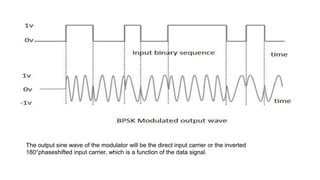 The output sine wave of the modulator will be the direct input carrier or the inverted
180°phaseshifted input carrier, which is a function of the data signal.
 