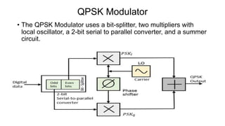 QPSK Modulator
• The QPSK Modulator uses a bit-splitter, two multipliers with
local oscillator, a 2-bit serial to parallel converter, and a summer
circuit.
 