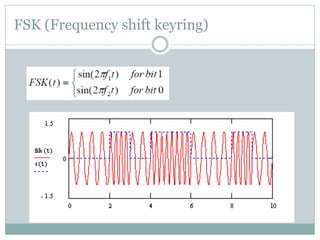 FSK (Frequency shift keyring)