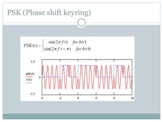 PSK (Phase shift keyring)