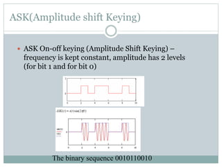 ASK(Amplitude shift Keying)
ASK On-off keying (Amplitude Shift Keying) –
frequency is kept constant, amplitude has 2 levels
(for bit 1 and for bit 0)
The binary sequence 0010110010