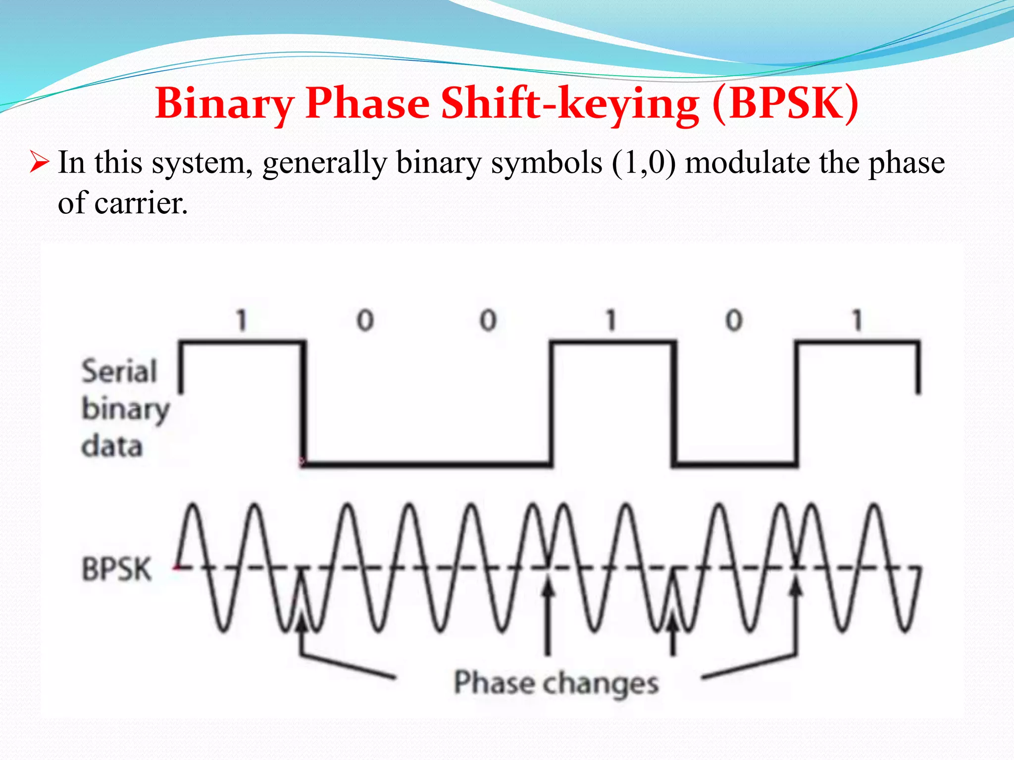  In this system, generally binary symbols (1,0) modulate the phase
of carrier.
Binary Phase Shift-keying (BPSK)
 