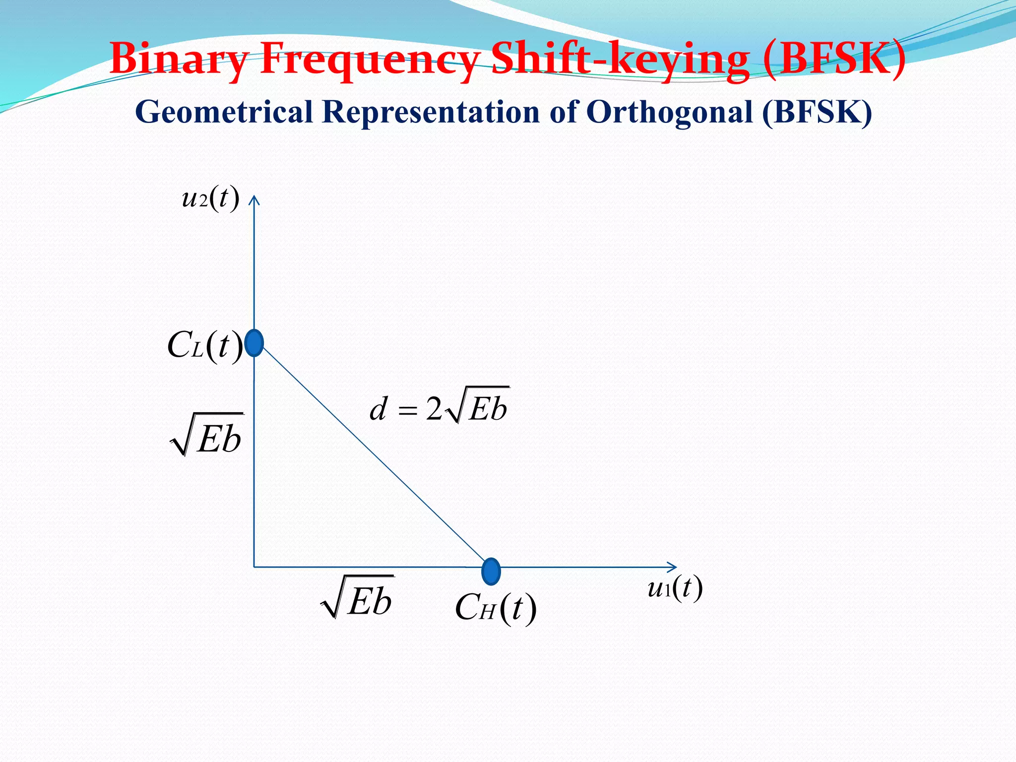 Geometrical Representation of Orthogonal (BFSK)
Binary Frequency Shift-keying (BFSK)
2d Eb
Eb
Eb ( )HC t
( )LC t
1( )u t
2( )u t
 