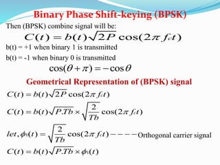 Then (BPSK) combine signal will be:
b(t) = +1 when binary 1 is transmitted
b(t) = -1 when binary 0 is transmitted
Geometrical Representation of (BPSK) signal
Orthogonal carrier signal
Binary Phase Shift-keying (BPSK)
( ) ( ) 2 cos(2 )cC t b t P f t
cos( ) cos    
1
1
( ) ( ) 2 cos(2 )
2
( ) ( ) . cos(2 )
2
, ( ) cos(2 )
( ) ( ) . ( )
c
c
c
C t b t P f t
C t b t P Tb f t
Tb
let t f t
Tb
C t b t P Tb t


 


 
    
 
 
