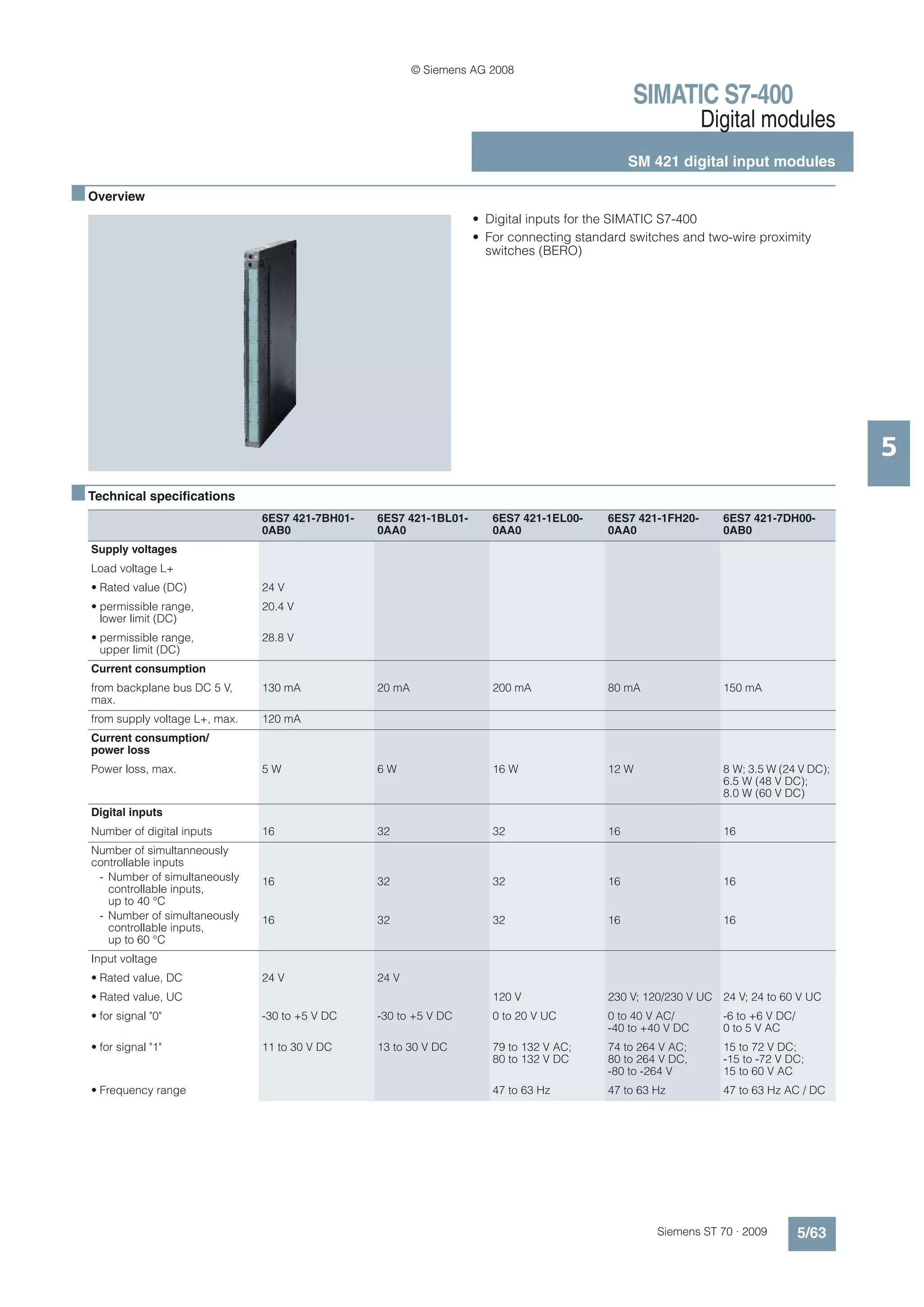 © Siemens AG 2008

                                                                                                 SIMATIC S7-400
                                                                                                              Digital modules
                                                                                                 SM 421 digital input modules

■ Overview
                                                                      • Digital inputs for the SIMATIC S7-400
                                                                      • For connecting standard switches and two-wire proximity
                                                                        switches (BERO)




                                                                                                                                         5
■ Technical specifications
                                  6ES7 421-7BH01-   6ES7 421-1BL01-      6ES7 421-1EL00-    6ES7 421-1FH20-      6ES7 421-7DH00-
                                  0AB0              0AA0                 0AA0               0AA0                 0AB0
   Supply voltages
   Load voltage L+
   • Rated value (DC)             24 V
   • permissible range,           20.4 V
     lower limit (DC)
   • permissible range,           28.8 V
     upper limit (DC)
   Current consumption
   from backplane bus DC 5 V,     130 mA            20 mA                200 mA             80 mA                150 mA
   max.
   from supply voltage L+, max.   120 mA
   Current consumption/
   power loss
   Power loss, max.               5W                6W                   16 W               12 W                 8 W; 3.5 W (24 V DC);
                                                                                                                 6.5 W (48 V DC);
                                                                                                                 8.0 W (60 V DC)
   Digital inputs
   Number of digital inputs       16                32                   32                 16                   16
   Number of simultanneously
   controllable inputs
    - Number of simultaneously    16                32                   32                 16                   16
      controllable inputs,
      up to 40 °C
    - Number of simultaneously    16                32                   32                 16                   16
      controllable inputs,
      up to 60 °C
   Input voltage
   • Rated value, DC              24 V              24 V
   • Rated value, UC                                                     120 V              230 V; 120/230 V UC 24 V; 24 to 60 V UC
   • for signal "0"               -30 to +5 V DC    -30 to +5 V DC       0 to 20 V UC       0 to 40 V AC/        -6 to +6 V DC/
                                                                                            -40 to +40 V DC      0 to 5 V AC
   • for signal "1"               11 to 30 V DC     13 to 30 V DC        79 to 132 V AC;    74 to 264 V AC;      15 to 72 V DC;
                                                                         80 to 132 V DC     80 to 264 V DC,      -15 to -72 V DC;
                                                                                            -80 to -264 V        15 to 60 V AC
   • Frequency range                                                     47 to 63 Hz        47 to 63 Hz          47 to 63 Hz AC / DC




                                                                                                     Siemens ST 70 · 2009         5/63
 