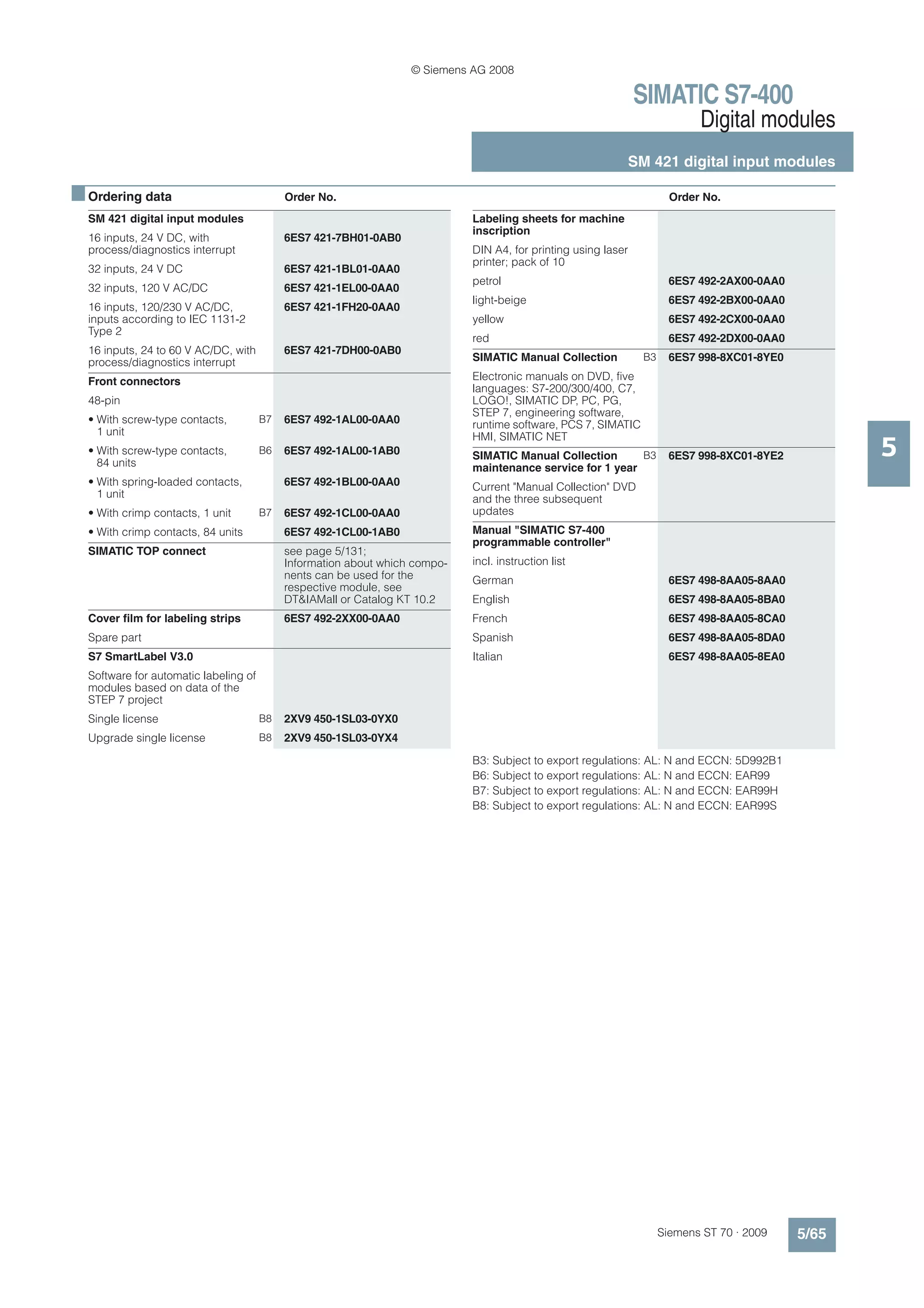 © Siemens AG 2008

                                                                                                                SIMATIC S7-400
                                                                                                                            Digital modules
                                                                                                            SM 421 digital input modules

■ Ordering data                             Order No.                                                                  Order No.
  SM 421 digital input modules                                               Labeling sheets for machine
                                                                             inscription
  16 inputs, 24 V DC, with                  6ES7 421-7BH01-0AB0
  process/diagnostics interrupt                                              DIN A4, for printing using laser
                                                                             printer; pack of 10
  32 inputs, 24 V DC                        6ES7 421-1BL01-0AA0
                                                                             petrol                                    6ES7 492-2AX00-0AA0
  32 inputs, 120 V AC/DC                    6ES7 421-1EL00-0AA0
                                                                             light-beige                               6ES7 492-2BX00-0AA0
  16 inputs, 120/230 V AC/DC,               6ES7 421-1FH20-0AA0
  inputs according to IEC 1131-2                                             yellow                                    6ES7 492-2CX00-0AA0
  Type 2
                                                                             red                                       6ES7 492-2DX00-0AA0
  16 inputs, 24 to 60 V AC/DC, with         6ES7 421-7DH00-0AB0
  process/diagnostics interrupt                                              SIMATIC Manual Collection          B3     6ES7 998-8XC01-8YE0

  Front connectors                                                           Electronic manuals on DVD, five
                                                                             languages: S7-200/300/400, C7,
  48-pin                                                                     LOGO!, SIMATIC DP, PC, PG,
                                                                             STEP 7, engineering software,
  • With screw-type contacts,          B7   6ES7 492-1AL00-0AA0              runtime software, PCS 7, SIMATIC
    1 unit
                                                                                                                                                    5
                                                                             HMI, SIMATIC NET
  • With screw-type contacts,          B6   6ES7 492-1AL00-1AB0              SIMATIC Manual Collection      B3         6ES7 998-8XC01-8YE2
    84 units                                                                 maintenance service for 1 year
  • With spring-loaded contacts,            6ES7 492-1BL00-0AA0              Current "Manual Collection" DVD
    1 unit                                                                   and the three subsequent
  • With crimp contacts, 1 unit        B7   6ES7 492-1CL00-0AA0              updates
  • With crimp contacts, 84 units           6ES7 492-1CL00-1AB0              Manual "SIMATIC S7-400
                                                                             programmable controller"
  SIMATIC TOP connect                       see page 5/131;
                                            Information about which compo-   incl. instruction list
                                            nents can be used for the        German                                    6ES7 498-8AA05-8AA0
                                            respective module, see
                                            DT&IAMall or Catalog KT 10.2     English                                   6ES7 498-8AA05-8BA0
  Cover film for labeling strips            6ES7 492-2XX00-0AA0              French                                    6ES7 498-8AA05-8CA0
  Spare part                                                                 Spanish                                   6ES7 498-8AA05-8DA0
  S7 SmartLabel V3.0                                                         Italian                                   6ES7 498-8AA05-8EA0
  Software for automatic labeling of
  modules based on data of the
  STEP 7 project
  Single license                       B8   2XV9 450-1SL03-0YX0
  Upgrade single license               B8   2XV9 450-1SL03-0YX4

                                                                             B3: Subject to export regulations: AL: N and ECCN: 5D992B1
                                                                             B6: Subject to export regulations: AL: N and ECCN: EAR99
                                                                             B7: Subject to export regulations: AL: N and ECCN: EAR99H
                                                                             B8: Subject to export regulations: AL: N and ECCN: EAR99S




                                                                                                                     Siemens ST 70 · 2009    5/65
 