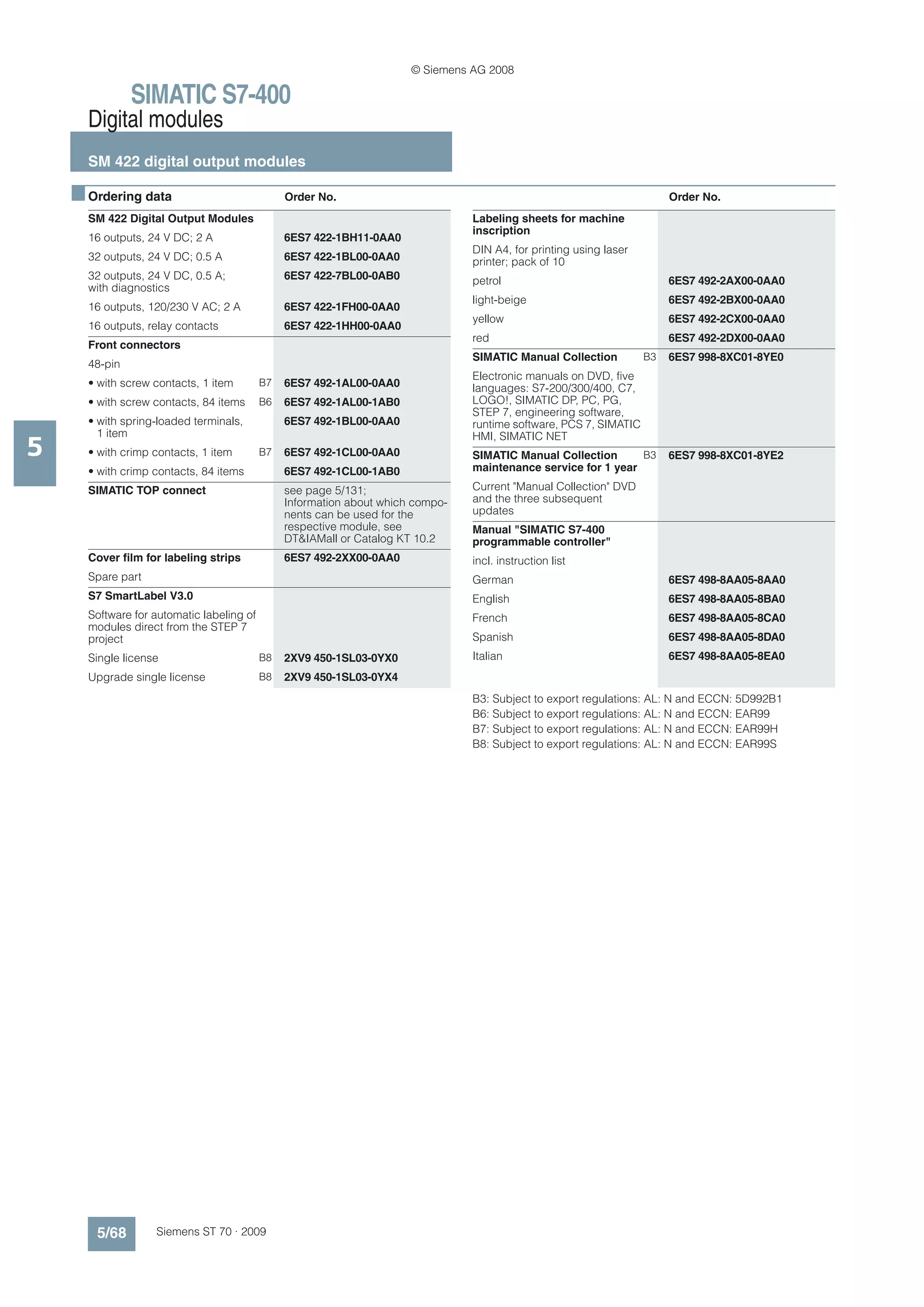 © Siemens AG 2008

               SIMATIC S7-400
      Digital modules
      SM 422 digital output modules

    ■ Ordering data                             Order No.                                                                Order No.
      SM 422 Digital Output Modules                                              Labeling sheets for machine
                                                                                 inscription
      16 outputs, 24 V DC; 2 A                  6ES7 422-1BH11-0AA0
                                                                                 DIN A4, for printing using laser
      32 outputs, 24 V DC; 0.5 A                6ES7 422-1BL00-0AA0              printer; pack of 10
      32 outputs, 24 V DC, 0.5 A;               6ES7 422-7BL00-0AB0              petrol                                  6ES7 492-2AX00-0AA0
      with diagnostics
                                                                                 light-beige                             6ES7 492-2BX00-0AA0
      16 outputs, 120/230 V AC; 2 A             6ES7 422-1FH00-0AA0
                                                                                 yellow                                  6ES7 492-2CX00-0AA0
      16 outputs, relay contacts                6ES7 422-1HH00-0AA0
                                                                                 red                                     6ES7 492-2DX00-0AA0
      Front connectors
                                                                                 SIMATIC Manual Collection          B3   6ES7 998-8XC01-8YE0
      48-pin
                                                                                 Electronic manuals on DVD, five
      • with screw contacts, 1 item        B7   6ES7 492-1AL00-0AA0              languages: S7-200/300/400, C7,
      • with screw contacts, 84 items      B6   6ES7 492-1AL00-1AB0              LOGO!, SIMATIC DP, PC, PG,
                                                                                 STEP 7, engineering software,
      • with spring-loaded terminals,           6ES7 492-1BL00-0AA0              runtime software, PCS 7, SIMATIC
        1 item
5
                                                                                 HMI, SIMATIC NET
      • with crimp contacts, 1 item        B7   6ES7 492-1CL00-0AA0              SIMATIC Manual Collection      B3       6ES7 998-8XC01-8YE2
      • with crimp contacts, 84 items           6ES7 492-1CL00-1AB0              maintenance service for 1 year

      SIMATIC TOP connect                       see page 5/131;                  Current "Manual Collection" DVD
                                                Information about which compo-   and the three subsequent
                                                nents can be used for the        updates
                                                respective module, see           Manual "SIMATIC S7-400
                                                DT&IAMall or Catalog KT 10.2     programmable controller"
      Cover film for labeling strips            6ES7 492-2XX00-0AA0              incl. instruction list
      Spare part                                                                 German                                  6ES7 498-8AA05-8AA0
      S7 SmartLabel V3.0                                                         English                                 6ES7 498-8AA05-8BA0
      Software for automatic labeling of                                         French                                  6ES7 498-8AA05-8CA0
      modules direct from the STEP 7
      project                                                                    Spanish                                 6ES7 498-8AA05-8DA0
      Single license                       B8   2XV9 450-1SL03-0YX0              Italian                                 6ES7 498-8AA05-8EA0
      Upgrade single license               B8   2XV9 450-1SL03-0YX4
                                                                                 B3: Subject to export regulations: AL: N and ECCN: 5D992B1
                                                                                 B6: Subject to export regulations: AL: N and ECCN: EAR99
                                                                                 B7: Subject to export regulations: AL: N and ECCN: EAR99H
                                                                                 B8: Subject to export regulations: AL: N and ECCN: EAR99S




       5/68        Siemens ST 70 · 2009
 