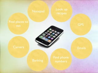 Look up
                 Notepad
                            recipes

Find places to
     eat                                GPS




   Camera                               Emails

                           Find phone
                 Banking    numbers
 