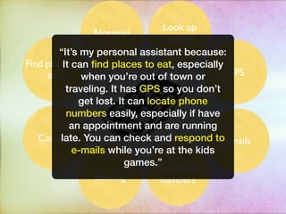 Look up
                  Notepad
                                    recipes
         “It’s my personal assistant because:
Find places can ﬁnd places to eat, especially
          It to
     eat       when you’re out of town or     GPS
           traveling. It has GPS so you don’t
              get lost. It can locate phone
           numbers easily, especially if have
            an appointment and are running
   Camera You can check and respond to Emails
         late.
             e-mails while you’re at the kids
                          games.”
                                 Find phone
                  Banking         numbers
 