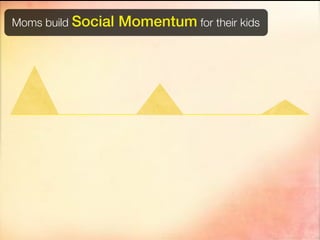 Moms build Social   Momentum for their kids
 