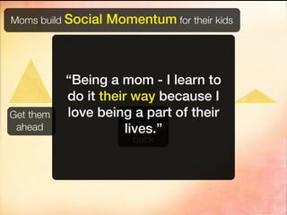 Moms build Social   Momentum for their kids



           “Being a mom - I learn to
           do it their way because I
Get them   love beingDon’t
                         a part of their
 ahead                lives.”
                     hold them
                        back
 