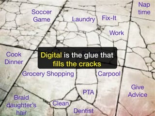 Nap
         Soccer                                   time
         Game             Laundry    Fix-It

                                        Work


Cook                       Friends
             Digital is the glue that
Dinner            ﬁlls the cracks
     Grocery Shopping               Carpool

                                                Give
                             PTA               Advice
  Braid
daughter’s        Clean
   hair                   Dentist
 