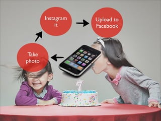 Instagram
it
Upload to
Facebook
Take
photo
 