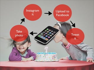 Instagram
it
Tweet
it
Upload to
Facebook
Take
photo
 