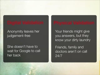 Digital Validation
Anonymity leaves her
judgement-free
Physical Validation
Your friends might give
you answers, but they
know your dirty laundry
She doesn’t have to
wait for Google to call
her back
Friends, family and
doctors aren’t on call
24/7
 