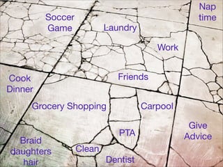 Grocery Shopping Carpool
Soccer
Game
Nap
time
Dentist
PTA
Laundry
Give
Advice
Cook
Dinner
Braid
daughters
hair
Work
Clean
Friends
 