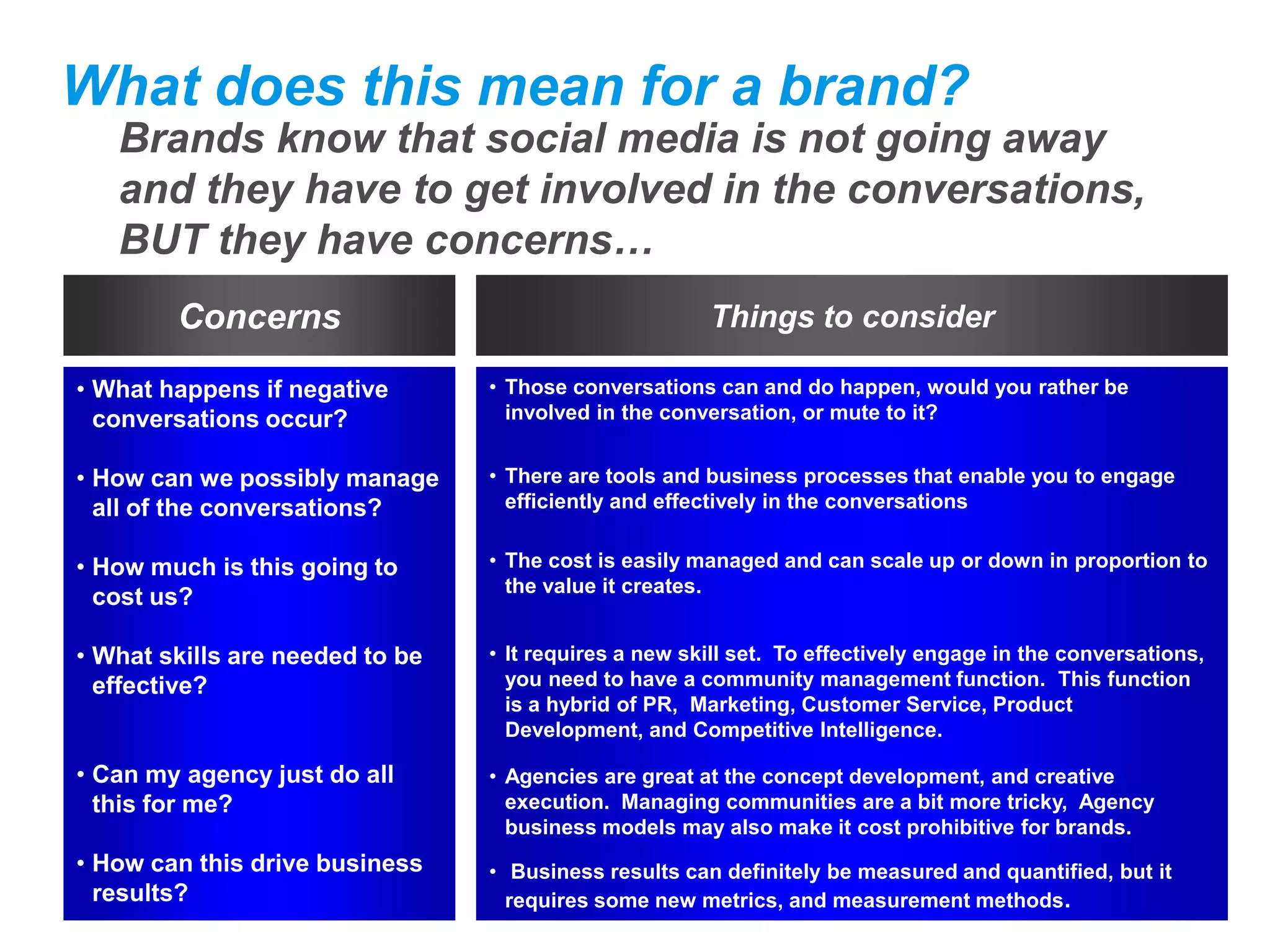 What does this mean for a brand?
   Brands know that social media is not going away
   and they have to get involved in the conversations,
   BUT they have concerns…
        Concerns                                       Things to consider

• What happens if negative       • Those conversations can and do happen, would you rather be
  conversations occur?             involved in the conversation, or mute to it?


• How can we possibly manage     • There are tools and business processes that enable you to engage
  all of the conversations?        efficiently and effectively in the conversations


• How much is this going to      • The cost is easily managed and can scale up or down in proportion to
                                   the value it creates.
  cost us?

• What skills are needed to be   • It requires a new skill set. To effectively engage in the conversations,
  effective?                       you need to have a community management function. This function
                                   is a hybrid of PR, Marketing, Customer Service, Product
                                   Development, and Competitive Intelligence.

• Can my agency just do all      • Agencies are great at the concept development, and creative
  this for me?                     execution. Managing communities are a bit more tricky, Agency
                                   business models may also make it cost prohibitive for brands.
• How can this drive business    • Business results can definitely be measured and quantified, but it
  results?                         requires some new metrics, and measurement methods.
 