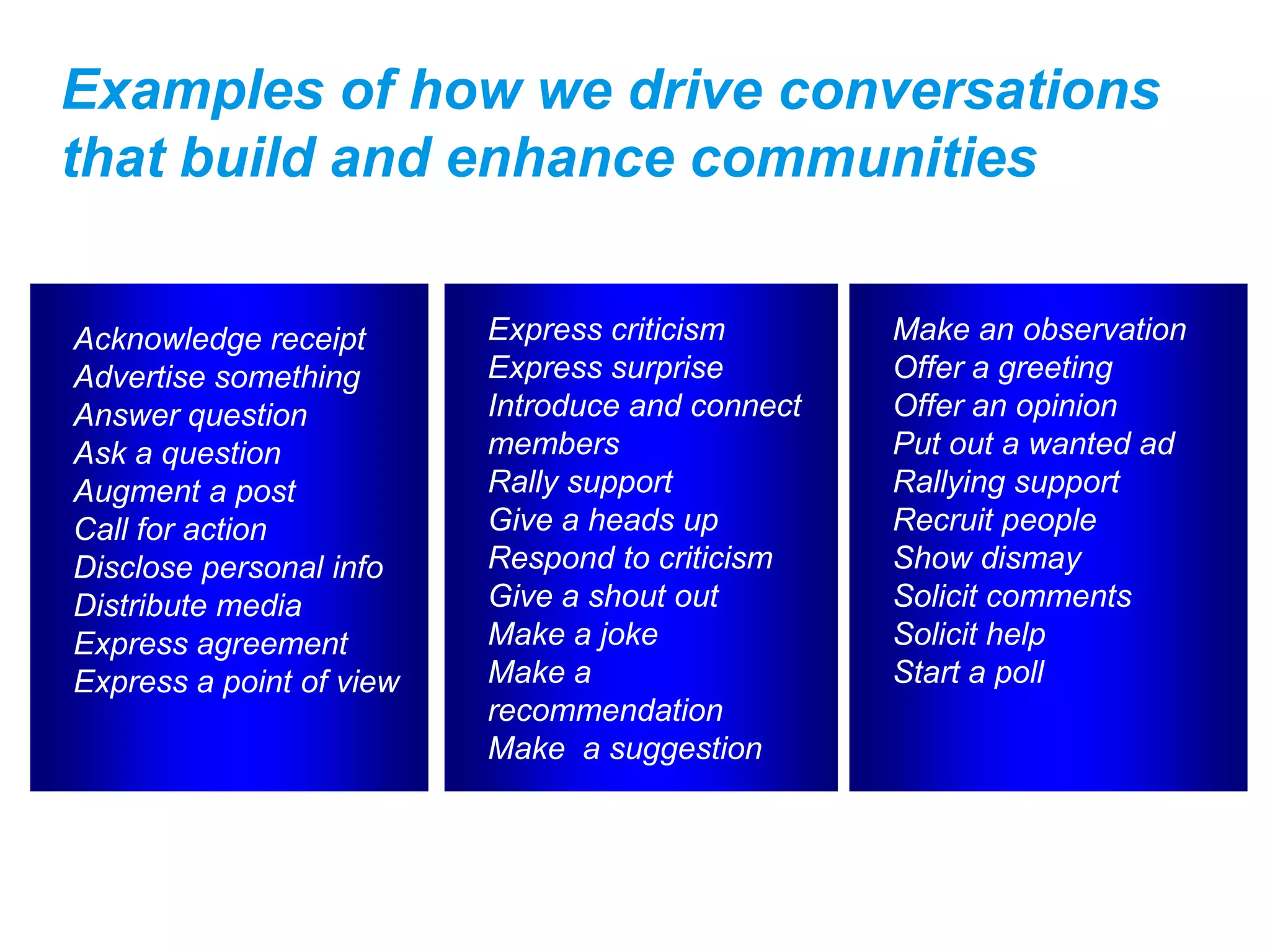 Examples of how we drive conversations
that build and enhance communities


Acknowledge receipt       Express criticism       Make an observation
Advertise something       Express surprise        Offer a greeting
Answer question           Introduce and connect   Offer an opinion
Ask a question            members                 Put out a wanted ad
Augment a post            Rally support           Rallying support
Call for action           Give a heads up         Recruit people
Disclose personal info    Respond to criticism    Show dismay
Distribute media          Give a shout out        Solicit comments
Express agreement         Make a joke             Solicit help
Express a point of view   Make a                  Start a poll
                          recommendation
                          Make a suggestion
 