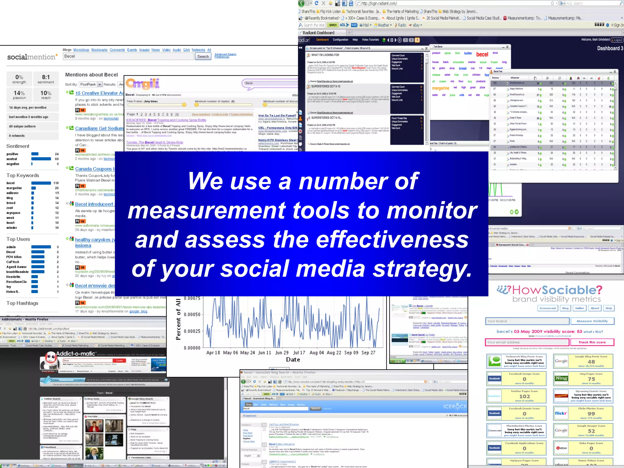 We use a number of
measurement tools to monitor
and assess the effectiveness
of your social media strategy.
 