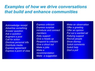 Examples of how we drive conversations
that build and enhance communities


Acknowledge receipt       Express criticism       Make an observation
Advertise something       Express surprise        Offer a greeting
Answer question           Introduce and connect   Offer an opinion
Ask a question            members                 Put out a wanted ad
Augment a post            Rally support           Rallying support
Call for action           Give a heads up         Recruit people
Disclose personal info    Respond to criticism    Show dismay
Distribute media          Give a shout out        Solicit comments
Express agreement         Make a joke             Solicit help
Express a point of view   Make a                  Start a poll
                          recommendation
                          Make a suggestion
 