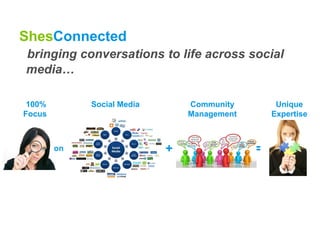 ShesConnected
bringing conversations to life across social
media…

 100%        Social Media       Community         Unique
Focus                           Management       Expertise



        on                  +                =
 