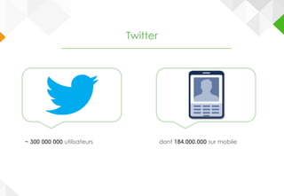 Twitter
~ 300 000 000 utilisateurs dont 184.000.000 sur mobile
 