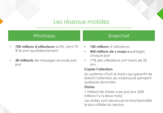 Les réseaux mobiles
Whatsapp
• 700 millions d'utilisateurs actifs, dont 70
% le sont quotidiennement
• 30 milliards de messages envoyés par
jour
Snapchat
• 100 millions d’utilisateurs
• 400 millions de « snaps » partagés
chaque jour
• 71% des utilisateurs ont moins de 25
ans
Capter l’attention
Un système « Push & Hold » qui garantit de
retenir l’attention du mobinaute pendant
quelques secondes
Stories
1 milliard de stories vues par jour (500
millions il y a deux mois)
Les stories sont devenues la fonctionnalité
la plus utilisée du service
 