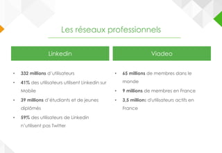 Les réseaux professionnels
Linkedin
• 332 millions d’utilisateurs
• 41% des utilisateurs utilisent Linkedin sur
Mobile
• 39 millions d’étudiants et de jeunes
diplômés
• 59% des utilisateurs de Linkedin
n’utilisent pas Twitter
Viadeo
• 65 millions de membres dans le
monde
• 9 millions de membres en France
• 3,5 millions d'utilisateurs actifs en
France
 