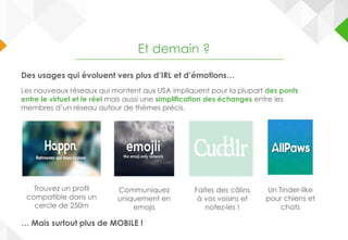 Et demain ?
Des usages qui évoluent vers plus d’IRL et d’émotions…
Les nouveaux réseaux qui montent aux USA impliquent pour la plupart des ponts
entre le virtuel et le réel mais aussi une simplification des échanges entre les
membres d’un réseau autour de thèmes précis.
… Mais surtout plus de MOBILE !
Communiquez
uniquement en
emojis
Trouvez un profil
compatible dans un
cercle de 250m
Faites des câlins
à vos voisins et
notez-les !
Un Tinder-like
pour chiens et
chats
 