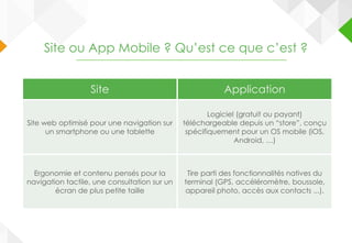 Site ou App Mobile ? Qu’est ce que c’est ?
Site Application
Site web optimisé pour une navigation sur
un smartphone ou une tablette
Logiciel (gratuit ou payant)
téléchargeable depuis un “store”, conçu
spécifiquement pour un OS mobile (iOS,
Android, …)
Ergonomie et contenu pensés pour la
navigation tactile, une consultation sur un
écran de plus petite taille
Tire parti des fonctionnalités natives du
terminal (GPS, accéléromètre, boussole,
appareil photo, accès aux contacts ...).
 