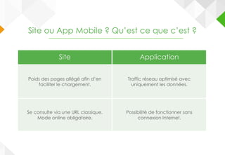 Site ou App Mobile ? Qu’est ce que c’est ?
Site Application
Poids des pages allégé afin d’en
faciliter le chargement.
Traffic réseau optimisé avec
uniquement les données.
Se consulte via une URL classique.
Mode online obligatoire.
Possibilité de fonctionner sans
connexion Internet.
 