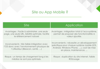 Site ou App Mobile ?
Site Application
Avantages : Facile à administrer, une seule
page, une seule URL, lisibilité optimale, facilite
le référencement naturel
Avantages : intégration total à l’eco-système,
permet de proposer des fonctionnalités à
valeur ajoutée.
Inconvenients : très faible intégration avec
l’OS donc avec l’environnement physique de
l’utilisateur (iBeacon, santé, …)
Inconvenients : nécessite un développement
spécifique pour chaque système mobile (iOS,
Android, Windows Phone, …), coût de mise
en place, maintenance, ...
Risque : un temps de chargement long si les
médias ne sont pas optimisés.
Risque : duplication du site internet, faible
ROI/usage
 