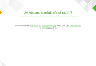 Un réseau social, c’est quoi ?
Un ensemble d'individus ou d'organisations reliés par des interactions
sociales régulières
 
