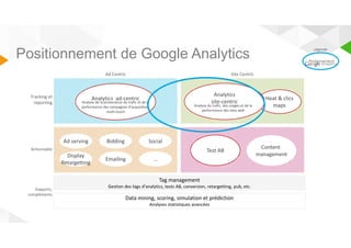 Légende Positionnement de Google Analytics 
Tag management 
Ad Centric 
Test AB 
Gestion des tags d’analytics, tests AB, conversion, retargetting, pub, etc. 
Data mining, scoring, simulation et prédiction 
Analyses statistiques avancées 
Heat  clics 
maps 
Content 
management 
Analytics 
site-centric 
Ad serving Bidding Social 
Display 
Retargetting 
Emailing … 
Analyse du trafic, des usages et de la 
performance des sites web 
Positionnement 
Site Centric 
Tracking et 
reporting 
Supports, 
compléments 
Analytics ad-centric 
Analyse de la provenance du trafic et de la 
performance des campagnes d’acquisition, 
multi-touch 
Actionnable 
 