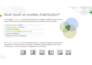 Multi touch et modèle d’attribution? 
Les analyses multi touch permettent d’obtenir une meilleure visibilité sur les parcours 
clients off site et de comprendre la pertinence des investissements marketing. 
Un modèle d’attribution peut être défini comme un modèle permettant de mesurer la 
contribution de chaque levier ou exposition marketing (display, affiliation, SEO, liens 
commerciaux...) à une conversion enregistrée sur un site web. 
 
