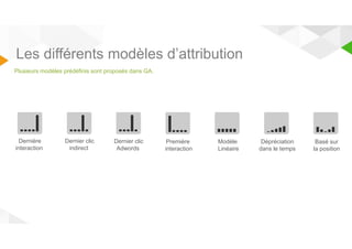 Les différents modèles d’attribution 
Plusieurs modèles prédéfinis sont proposés dans GA. 
Dernière 
interaction 
Dernier clic 
indirect 
Dernier clic 
Adwords 
Première 
interaction 
Modèle 
Linéaire 
Dépréciation 
dans le temps 
Basé sur 
la position 
 