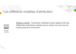 Les différents modèles d’attribution 
Modèle Linéaire : Conversion attribuée à parts égales entre les 
différentes interactions utilisées par le visiteur au cours de ses 
visites jusqu’à la conversion. 
Modèle 
Linéaire 
 