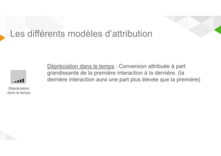 Les différents modèles d’attribution 
Dépréciation dans le temps : Conversion attribuée à part 
grandissante de la première interaction à la dernière. (la 
dernière interaction aura une part plus élevée que la première) 
Dépréciation 
dans le temps 
 