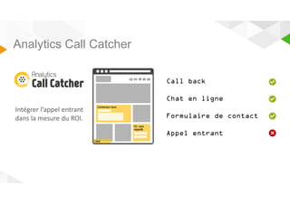 Analytics Call Catcher 
Call back 
Chat en ligne 
Formulaire de contact 
Appel entrant 
Intégrer l’appel entrant 
dans la mesure du ROI. 
 