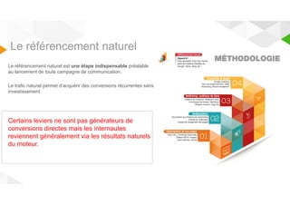 Le référencement naturel 
Le référencement naturel est une étape indispensable préalable 
au lancement de toute campagne de communication. 
Le trafic naturel permet d’acquérir des conversions récurrentes sans 
investissement. 
Certains leviers ne sont pas générateurs de 
conversions directes mais les internautes 
reviennent généralement via les résultats naturels 
du moteur. 
 