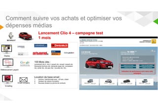 Comment suivre vos achats et optimiser vos 
dépenses médias 
Display 
Référencement payant 
Lancement Clio 4 – campagne test 
1 mois 
100 Mots clés : 
Lancement clio 4, clio 4, renault clio, renault, renautl cloi, 
Demande brochure clio, demande essai clio, concession 
clio, achat clio, clio pas cher, nouvelle clio. Etc… 
Emailling 
Location de base email : 
1. Homme, intentionniste auto, +25 ans, urbain 
2. Vendeur de voiture d’occasion 
3. Nouveau titulaire Email company du permis de conduire 
Indicateur de performance suivi dans cette 
campagne 
 