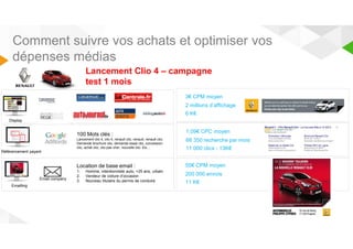 Comment suivre vos achats et optimiser vos 
dépenses médias 
Lancement Clio 4 – campagne 
test 1 mois 
Display 
Référencement payant 
Emailling 
100 Mots clés : 
Lancement clio 4, clio 4, renault clio, renault, renautl cloi, 
Demande brochure clio, demande essai clio, concession 
clio, achat clio, clio pas cher, nouvelle clio. Etc… 
3€ CPM moyen 
2 millions d’affichage 
6 K€ 
Location de base email : 
1. Homme, intentionniste auto, +25 ans, urbain 
2. Vendeur de voiture d’occasion 
3. Nouveau titulaire Email company du permis de conduire 
1,09€ CPC moyen 
68 350 recherche par mois 
11 000 clics - 13K€ 
55€ CPM moyen 
200 000 envois 
11 K€ 
 