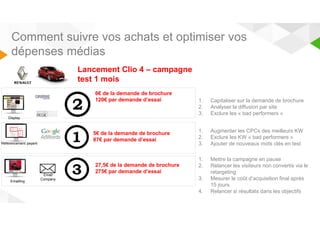 Comment suivre vos achats et optimiser vos 
dépenses médias 
Display 
Référencement payant 
Emailling 
Email 
Company 
6€ de la demande de brochure 
120€ par demande d’essai 1. Capitaliser sur la demande de brochure 
5€ de la demande de brochure 
87€ par demande d’essai 
27,5€ de la demande de brochure 
275€ par demande d’essai 
2. Analyser la diffusion par site 
3. Exclure les « bad performers » 
Lancement Clio 4 – campagne 
test 1 mois 
1. Augmenter les CPCs des meilleurs KW 
2. Exclure les KW « bad performers » 
3. Ajouter de nouveaux mots clés en test 
1. Mettre la campagne en pause 
2. Relancer les visiteurs non convertis via le 
retargeting 
3. Mesurer le coût d’acquisition final après 
15 jours 
4. Relancer si résultats dans les objectifs 
 