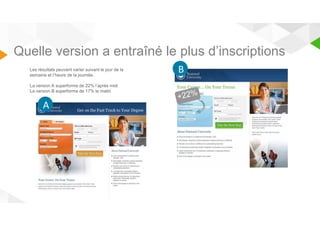 Quelle version a entraîné le plus d’inscriptions 
Les résultats peuvent varier suivant le jour de la 
semaine et l’heure de la journée. 
La version A superforme de 22% l’après midi 
La version B superforme de 17% le matin 
B 
AA 
 