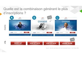 Quelle est la combinaison générant le plus 
d’inscriptions ? 
CTA 
A B C 
Source : How We Used Data to Win the Presidential Election - Dan Siroker 2009 
PHOTO 
 