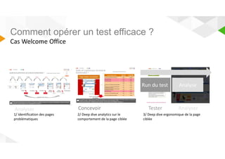 Comment opérer un test efficace ? 
Cas Welcome Office 
Analyse Conception Design Dev Run du test Analyse 
Analyser Concevoir Tester Analyser 
1/ Identification des pages 
problématiques 
2/ Deep dive analytics sur le 
comportement de la page ciblée 
3/ Deep dive ergonomique de la page 
ciblée 
 