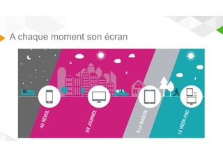 A chaque moment son écran 
 